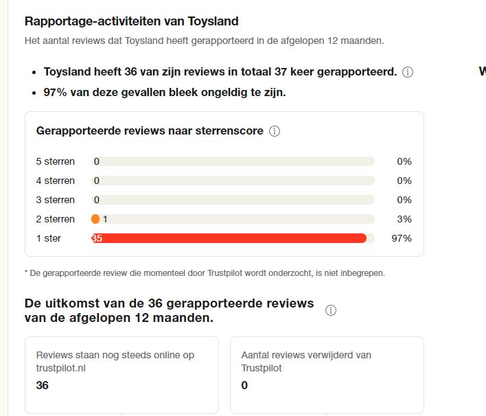 Reviews trustpilot Toysland.be